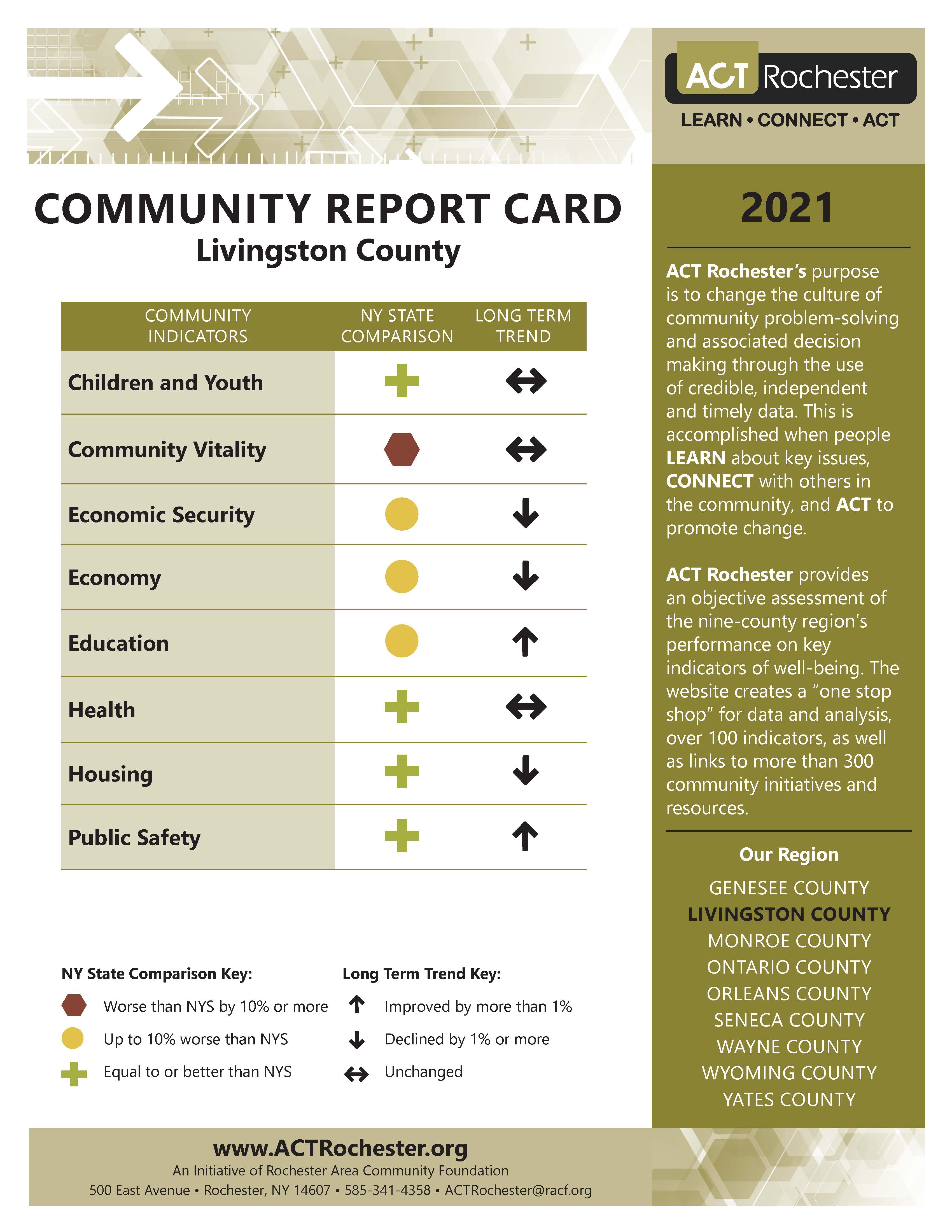 2021 Livingston County Report Card.jpg