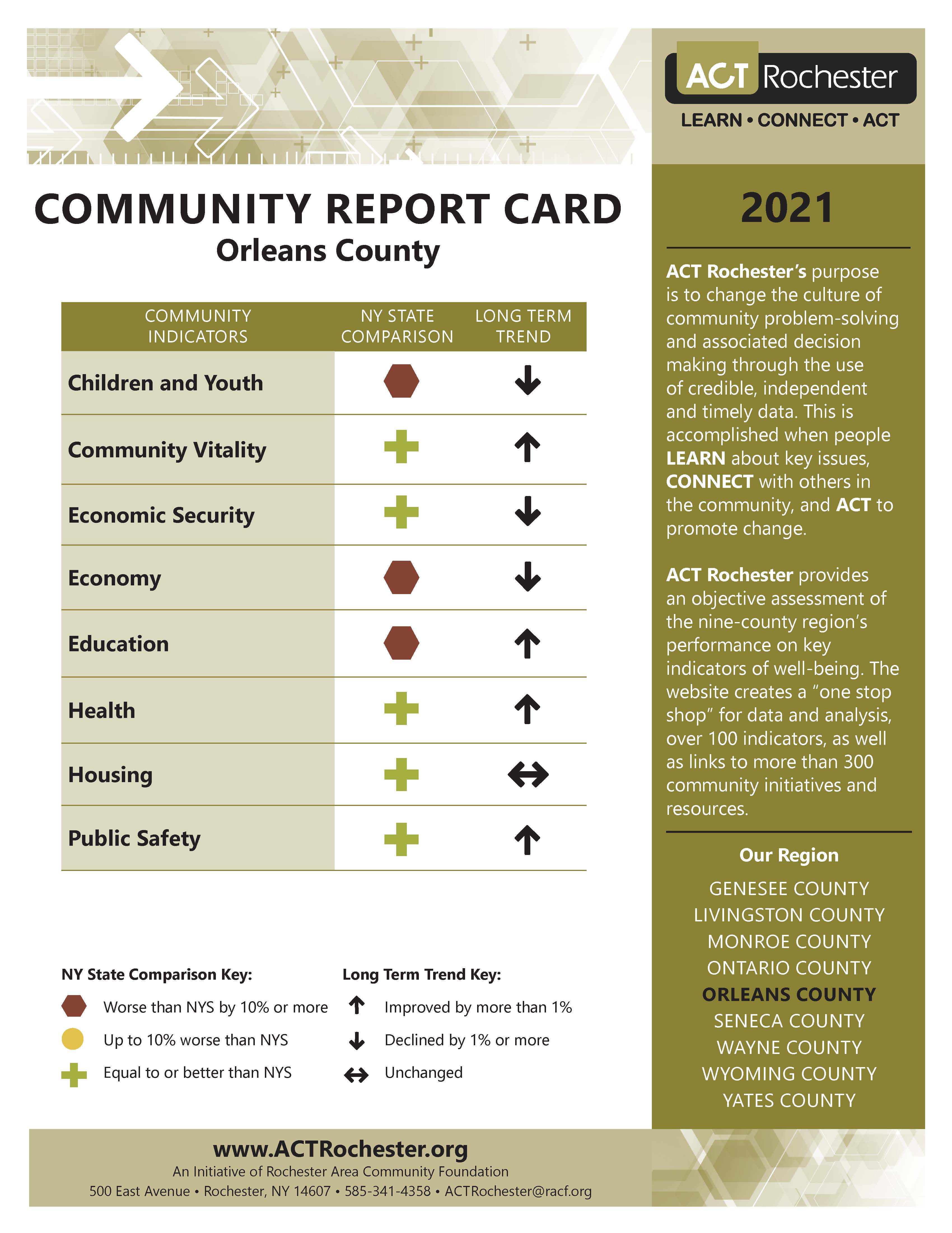 2021 Orleans County Report Card.jpg
