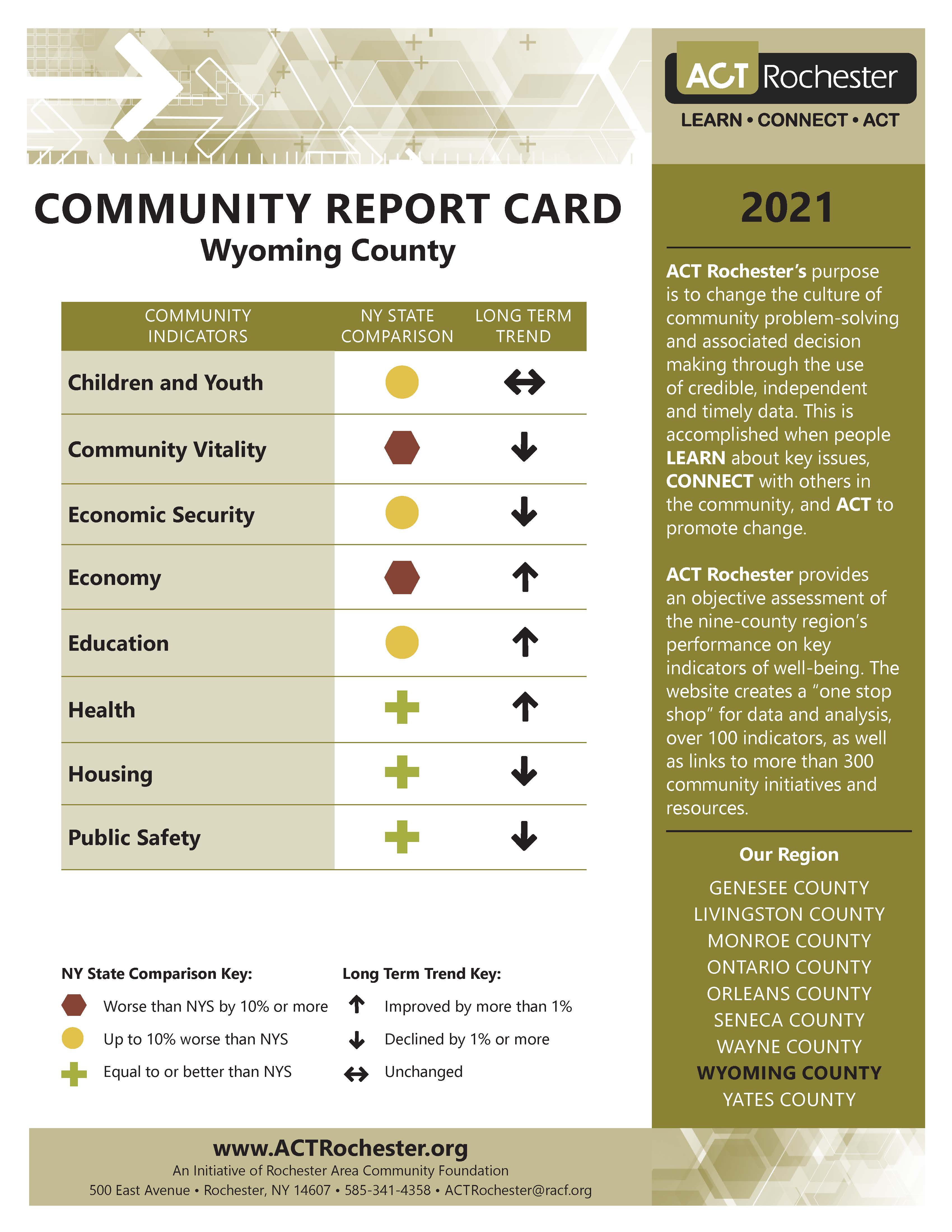 2021 Wyoming County Report Card.jpg