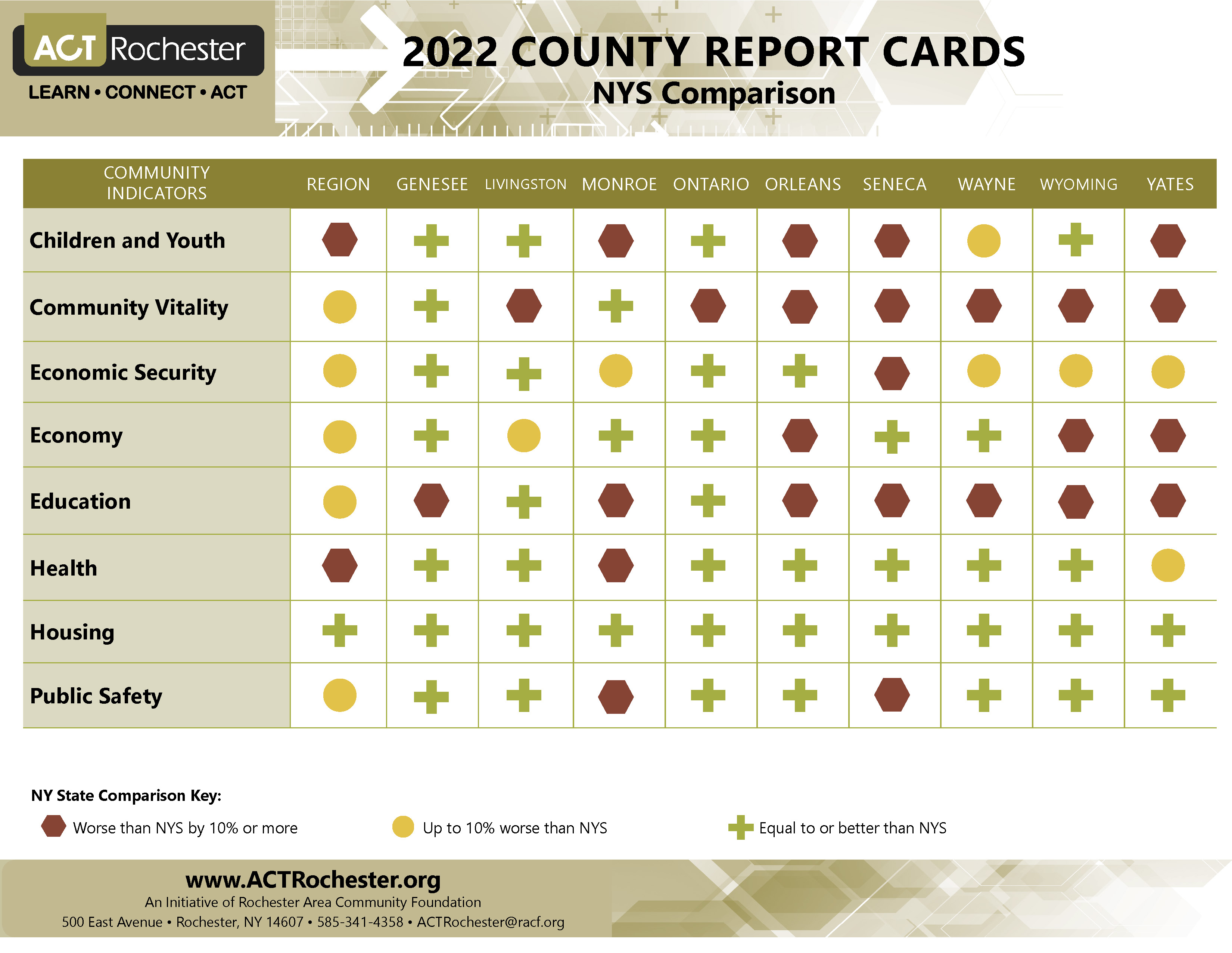 County Report Card Comparisons NYS.jpg
