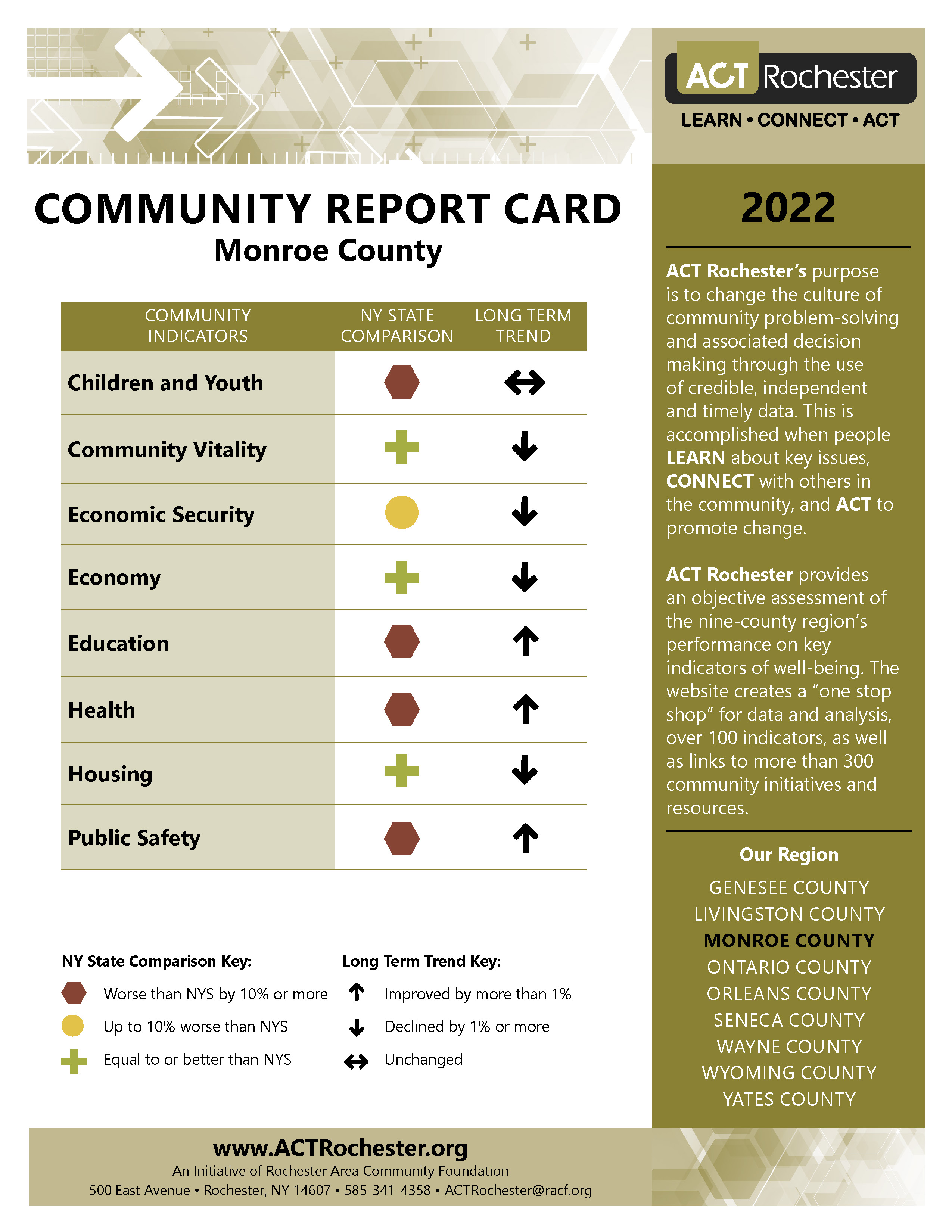 2022 Monroe County Report Card.jpg