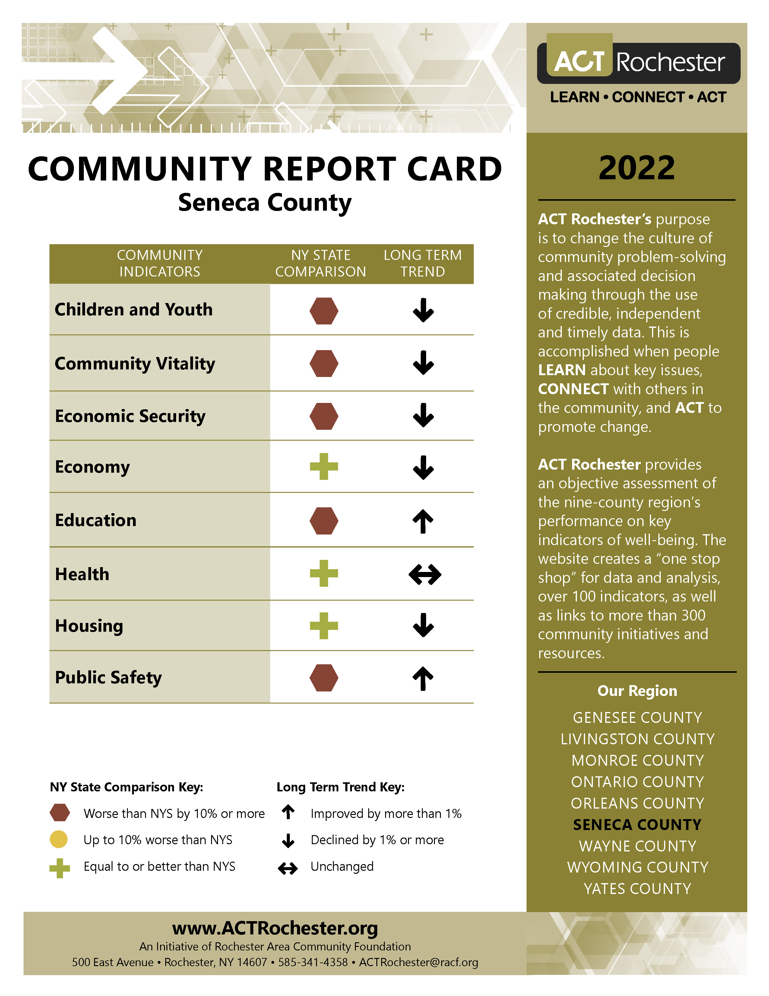 2022 Seneca County Report Card.jpg